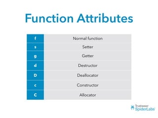 Function Attributes
f Normal function
s Setter
g Getter
d Destructor
D Deallocator
c Constructor
C Allocator
 