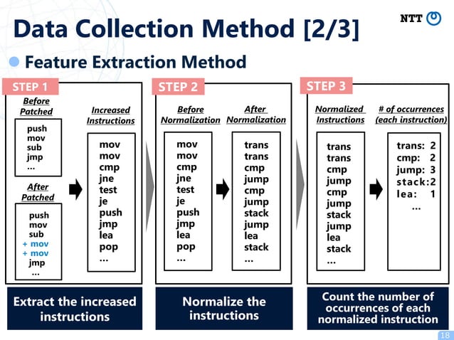 [ROOTCON13] Pilot Study on Semi-Automated Patch Diffing by Applying ...
