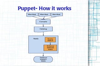 Puppet- How it works
 