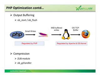 PHP Optimization contd…

      Output Buffering
          ob_start / ob_flush




      Compression
          ZLIB module
          ob_gzhandler


  26/05/2012 RootConf
 