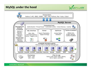 MySQL under the hood




  26/05/2012 RootConf
 
