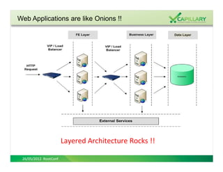 Web Applications are like Onions !!




                       Layered Architecture Rocks !!

 26/05/2012 RootConf
 