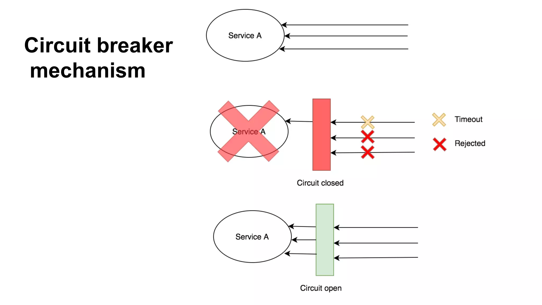 Circuit breaker
mechanism
 