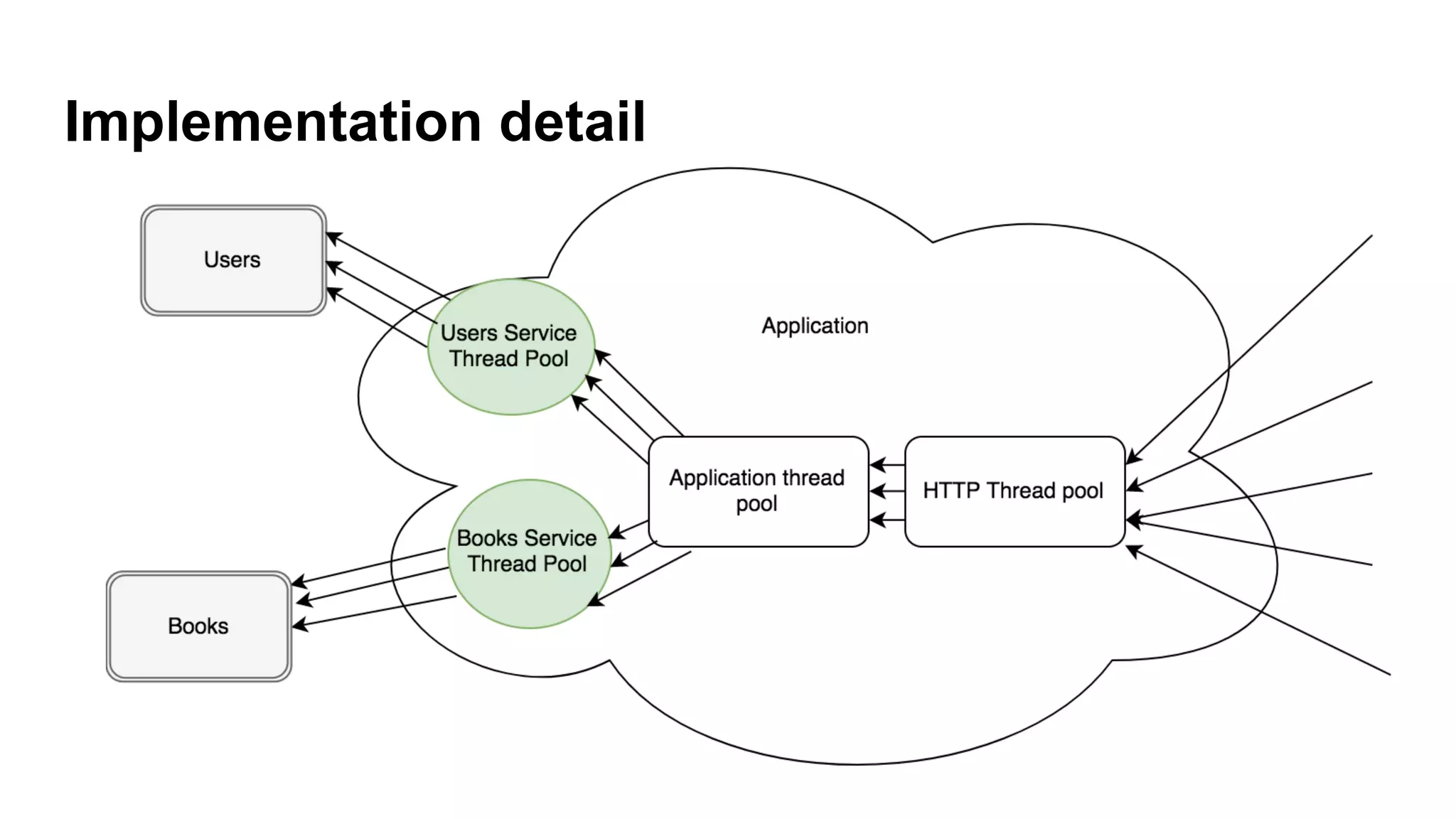 Implementation detail
 
