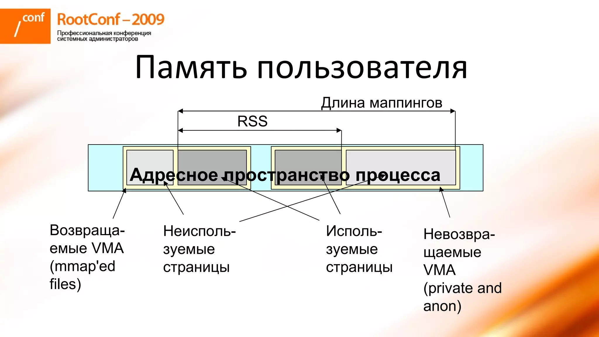 колышкин Rootconf 2009 Openvz