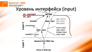 Уровень интерфейса ( input ) 