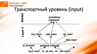 Транспортный уровень ( input ) 