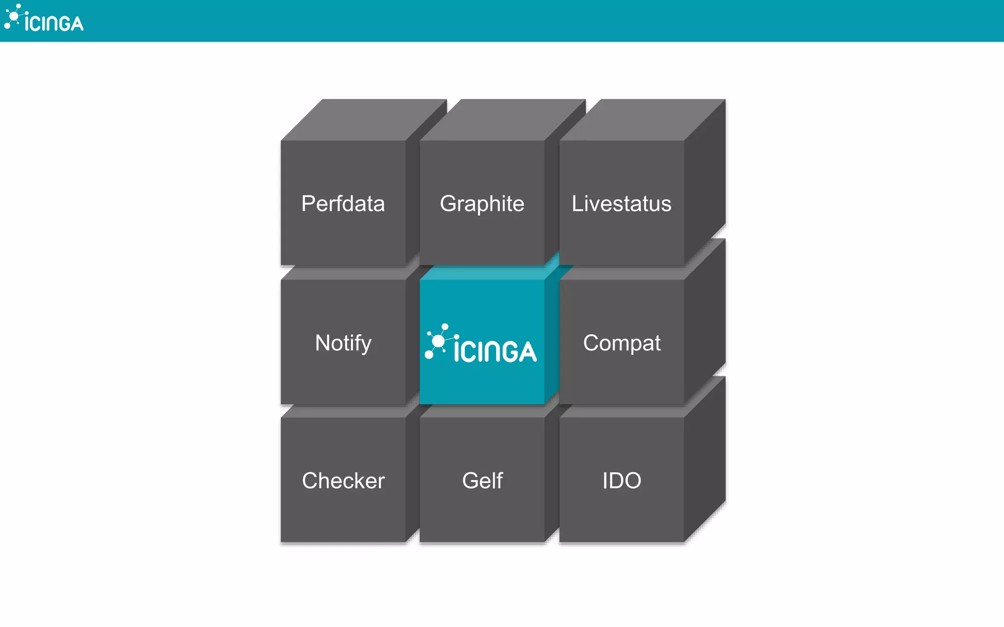 Checker
Notify
Gelf
Perfdata Graphite
IDO
Compat
Livestatus
 