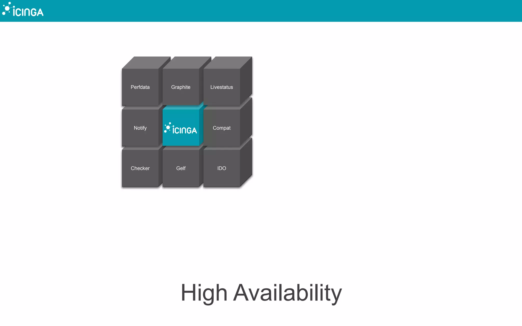 High Availability
Checker
Notify
Gelf
Perfdata Graphite
IDO
Compat
Livestatus
Checker
Notify
Gelf
Perfdata Graphite
IDO
Compat
Livestatus
 