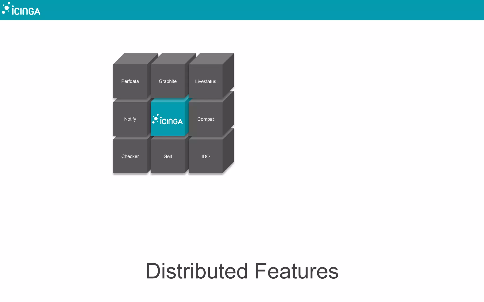 Checker
Notify
Perfdata
Gelf IDO
Graphite
Compat
Livestatus
Distributed Features
 