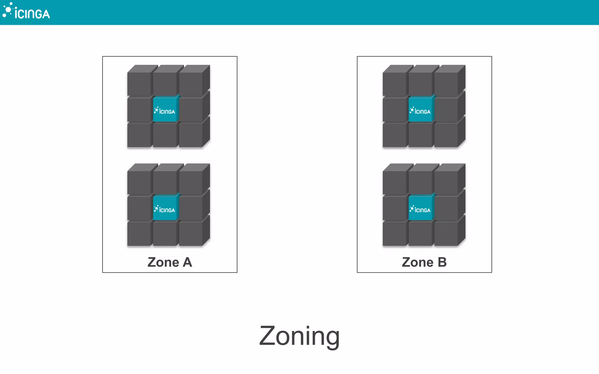 Zone A
Zoning
Zone B
 
