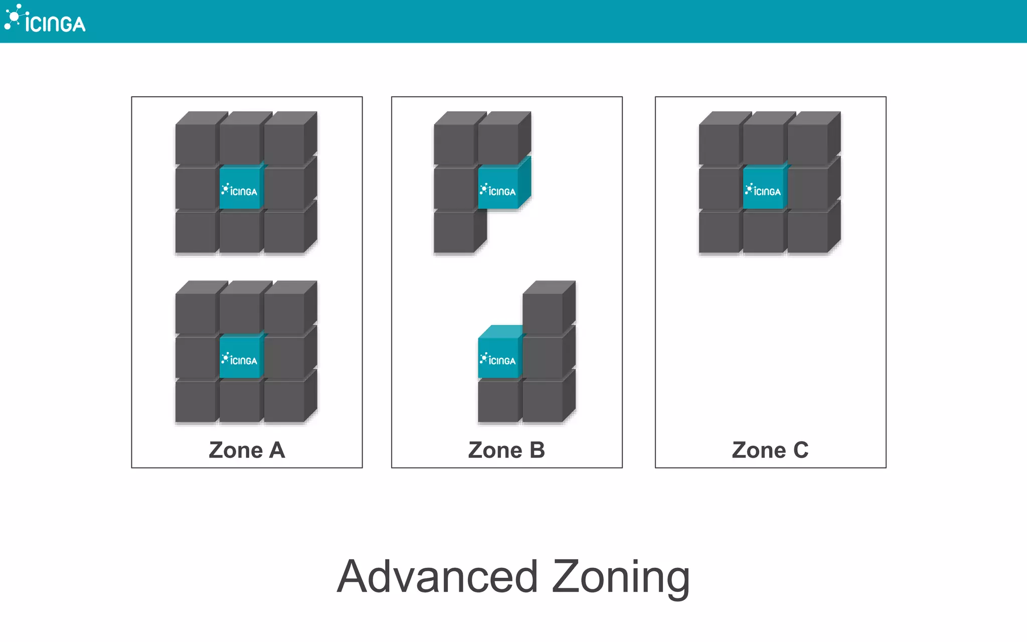 Advanced Zoning
Zone CZone A Zone B
 