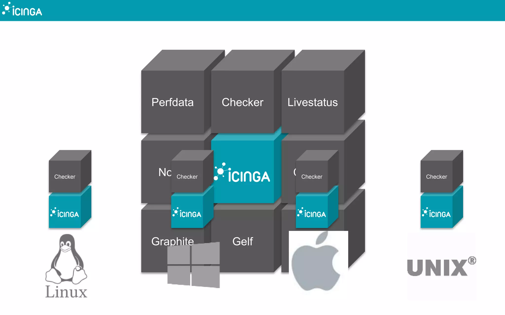 Graphite
Notify
Gelf
Perfdata Checker
IDO
Compat
Livestatus
Checker CheckerChecker Checker
 