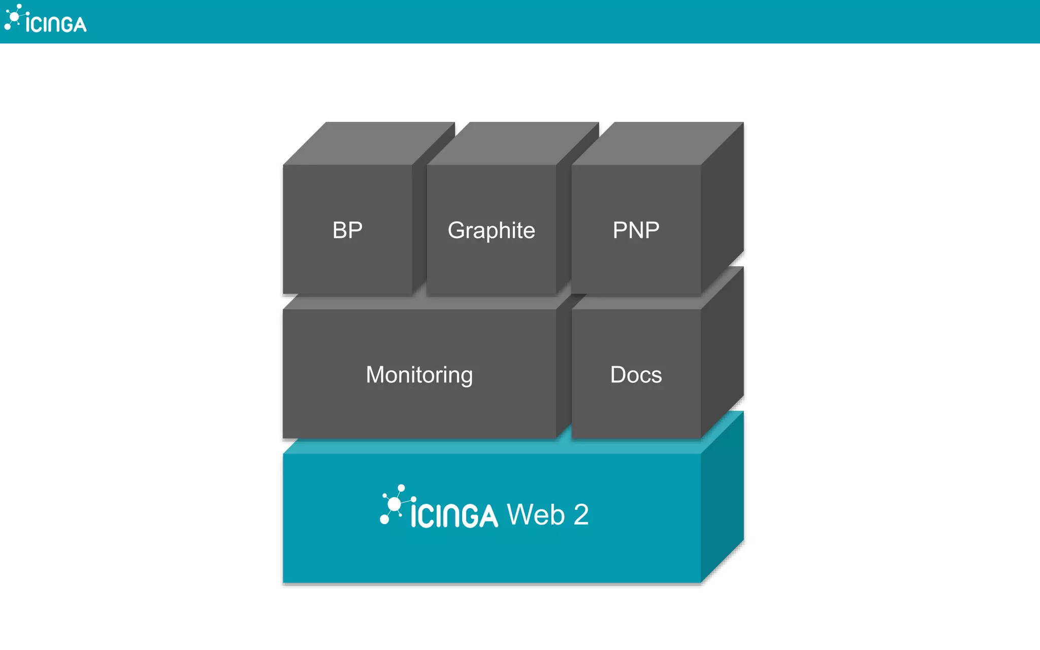 Web 2
Monitoring Docs
BP Graphite PNP
 