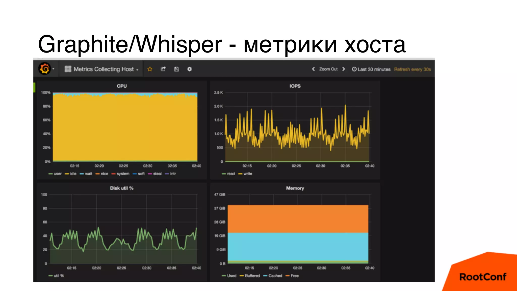 Graphite/Whisper - метрики хоста
• Мы возьмем несколько средств сбора и хранения
• Мене, мене, текел, упарсин
• Zabbix должен проиграть
 