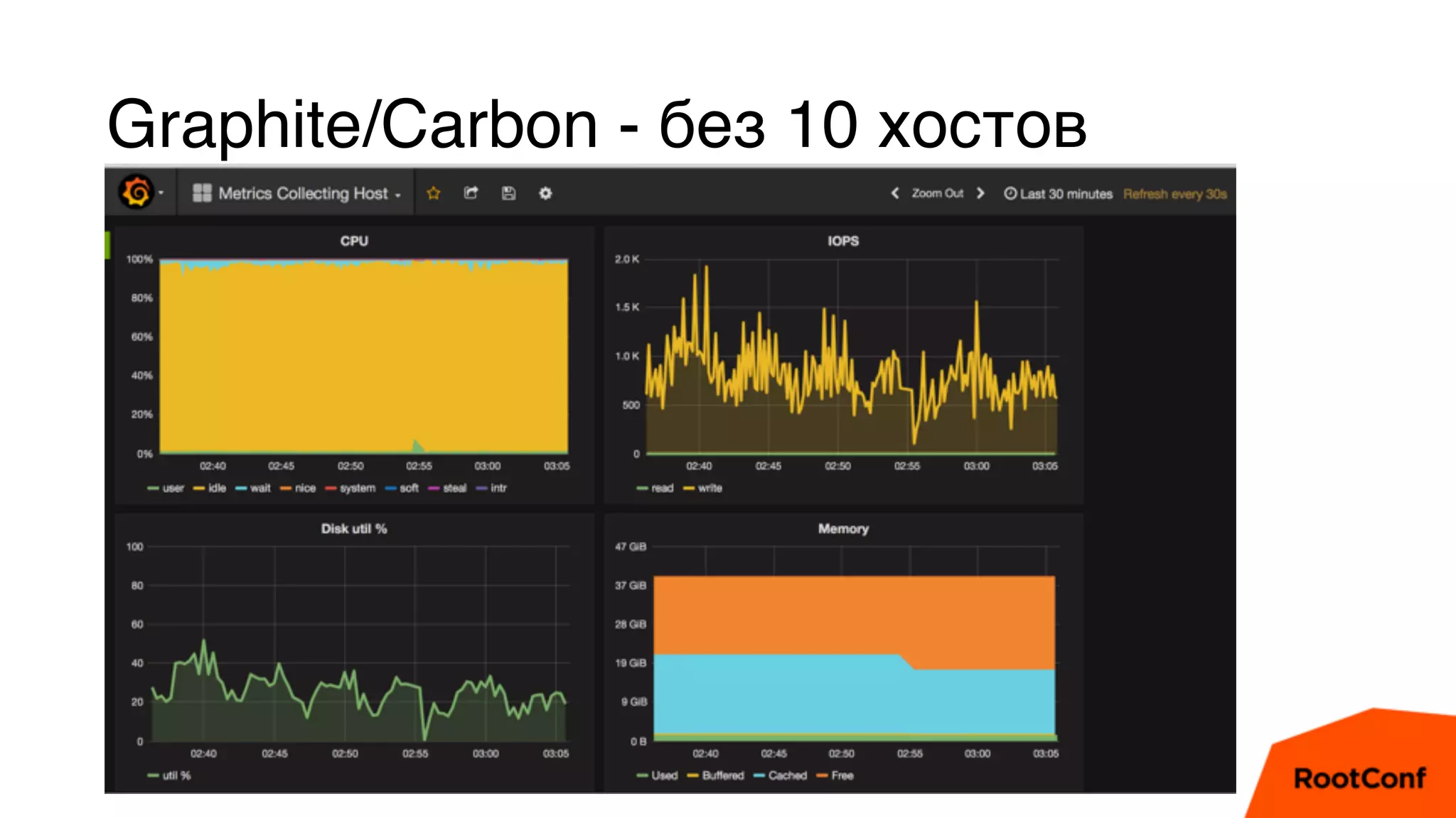 Graphite/Carbon - без 10 хостов
• Мы возьмем несколько средств сбора и хранения
• Мене, мене, текел, упарсин
• Zabbix должен проигратьcollectd_rootconf
 