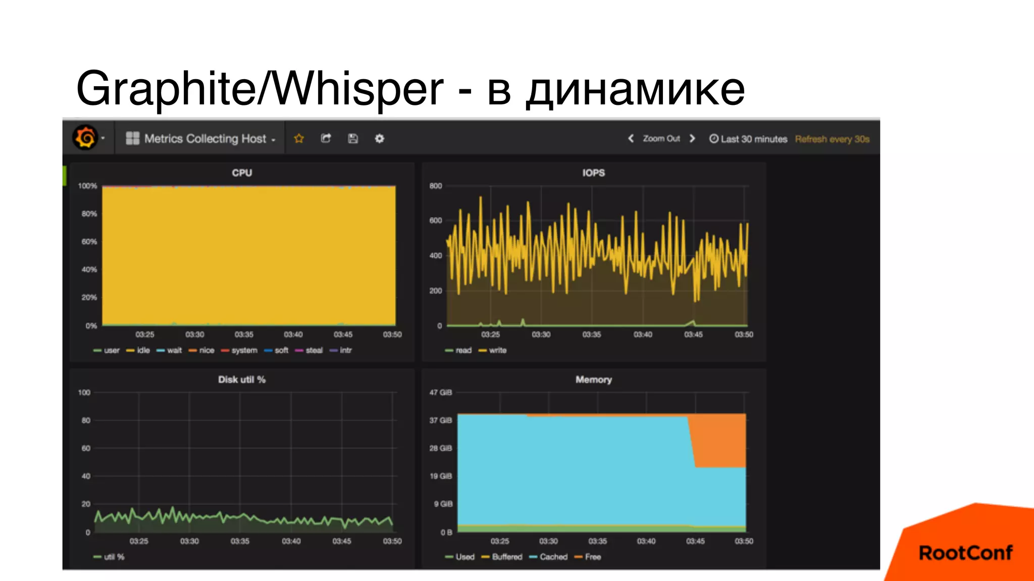 Graphite/Whisper - в динамике
• Мы возьмем несколько средств сбора и хранения
• Мене, мене, текел, упарсин
• Zabbix должен проигратьcollectd_rootconf
 