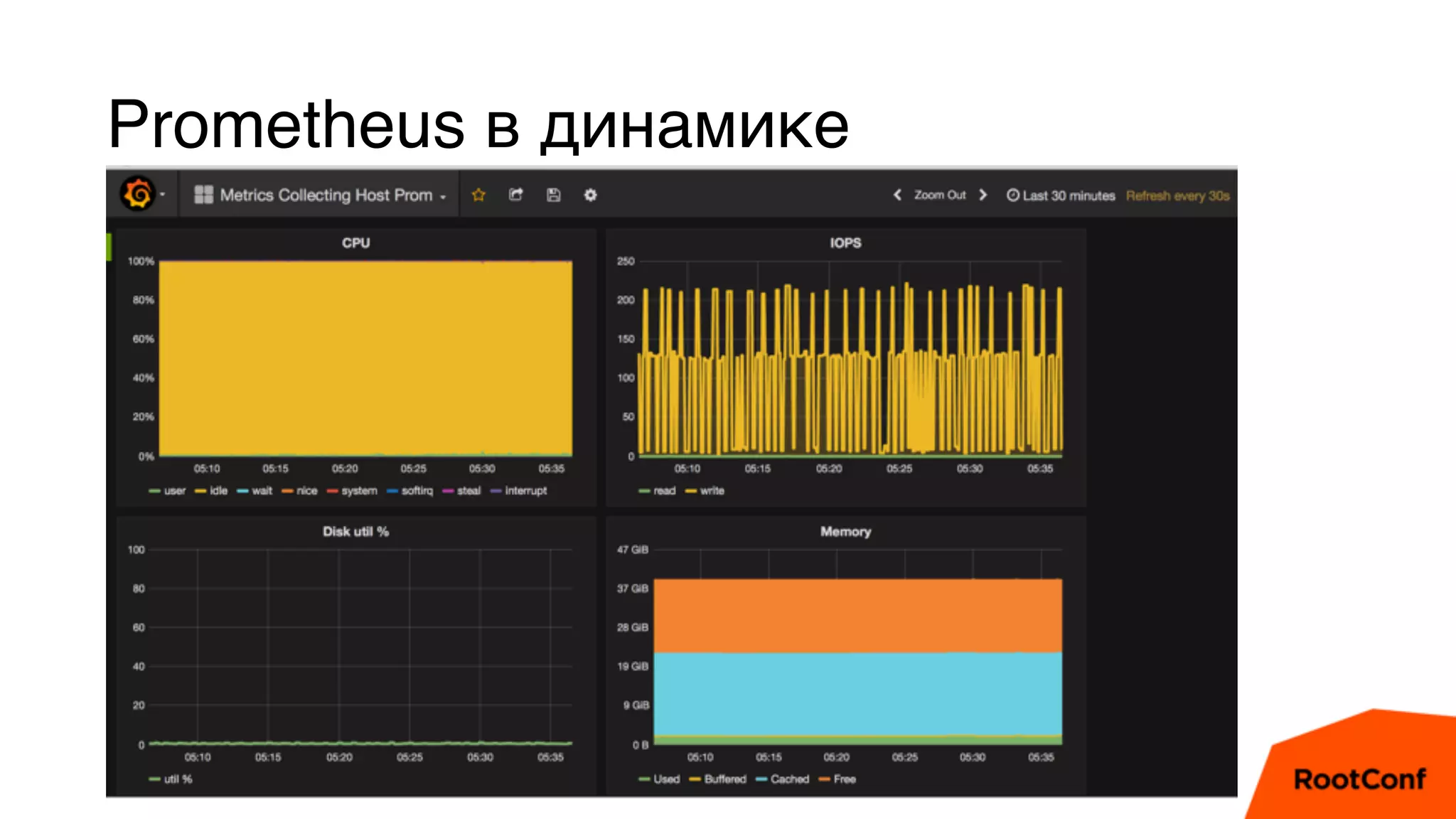 Prometheus в динамике
 