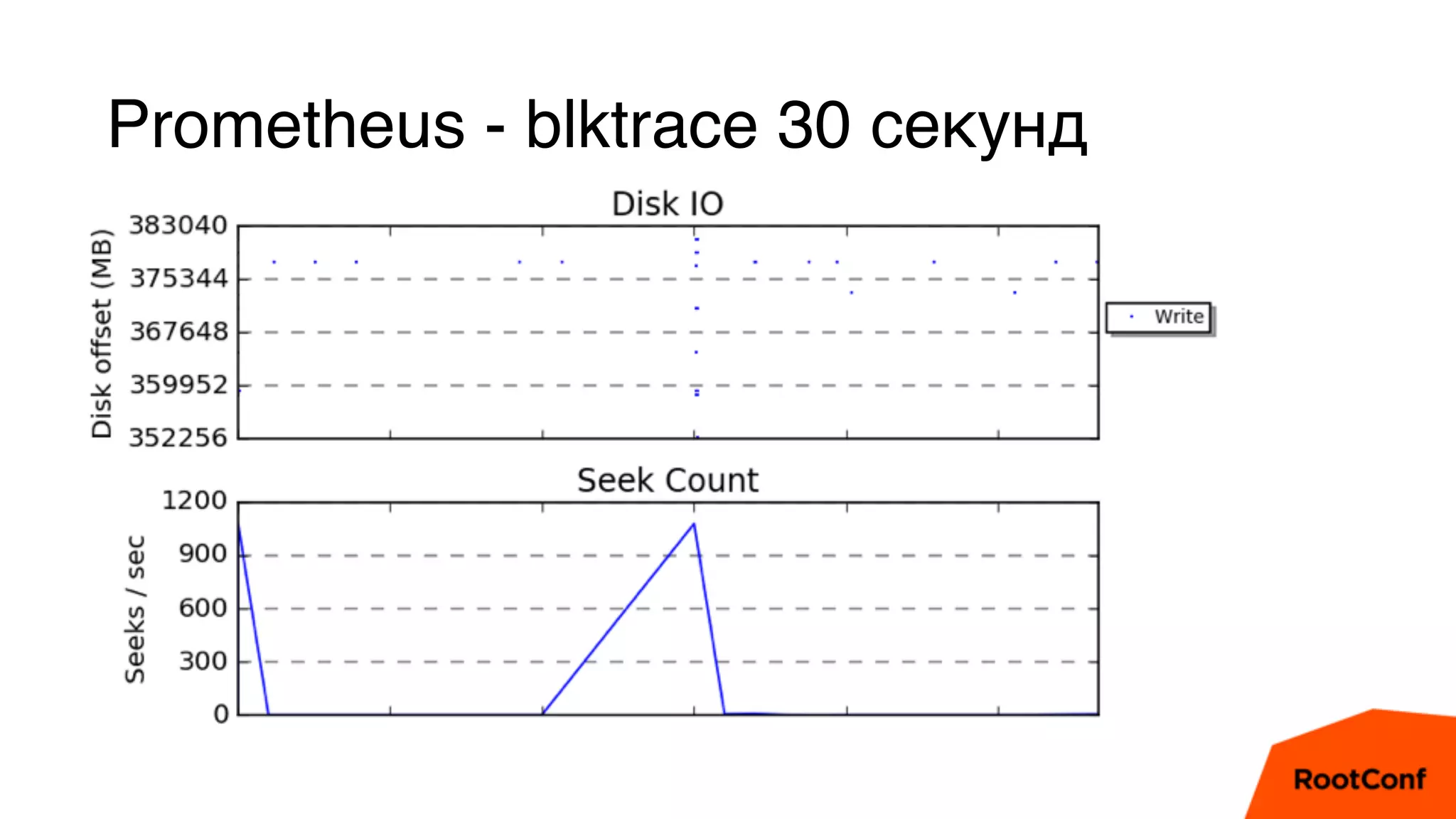 Prometheus - blktrace 30 секунд
• Мы возьмем несколько средств сбора и хра
• Мене, мене, текел, упарсин
• Zabbix должен проиграть
 
