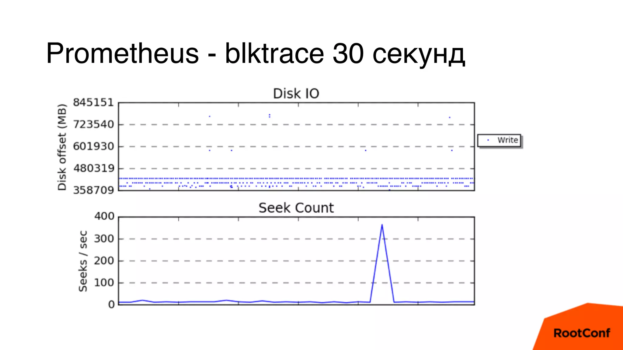 Prometheus - blktrace 30 секунд
 