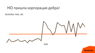 НО пришла корпорация добра!
TIME
RESPONSE TIME, MS
 