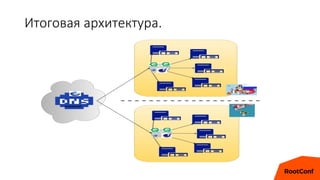 Итоговая архитектура.
 