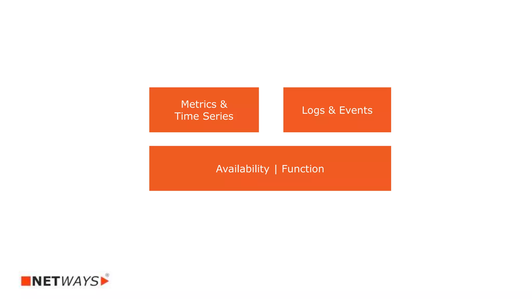 Availability | Function
Metrics &
Time Series
Logs & Events
 