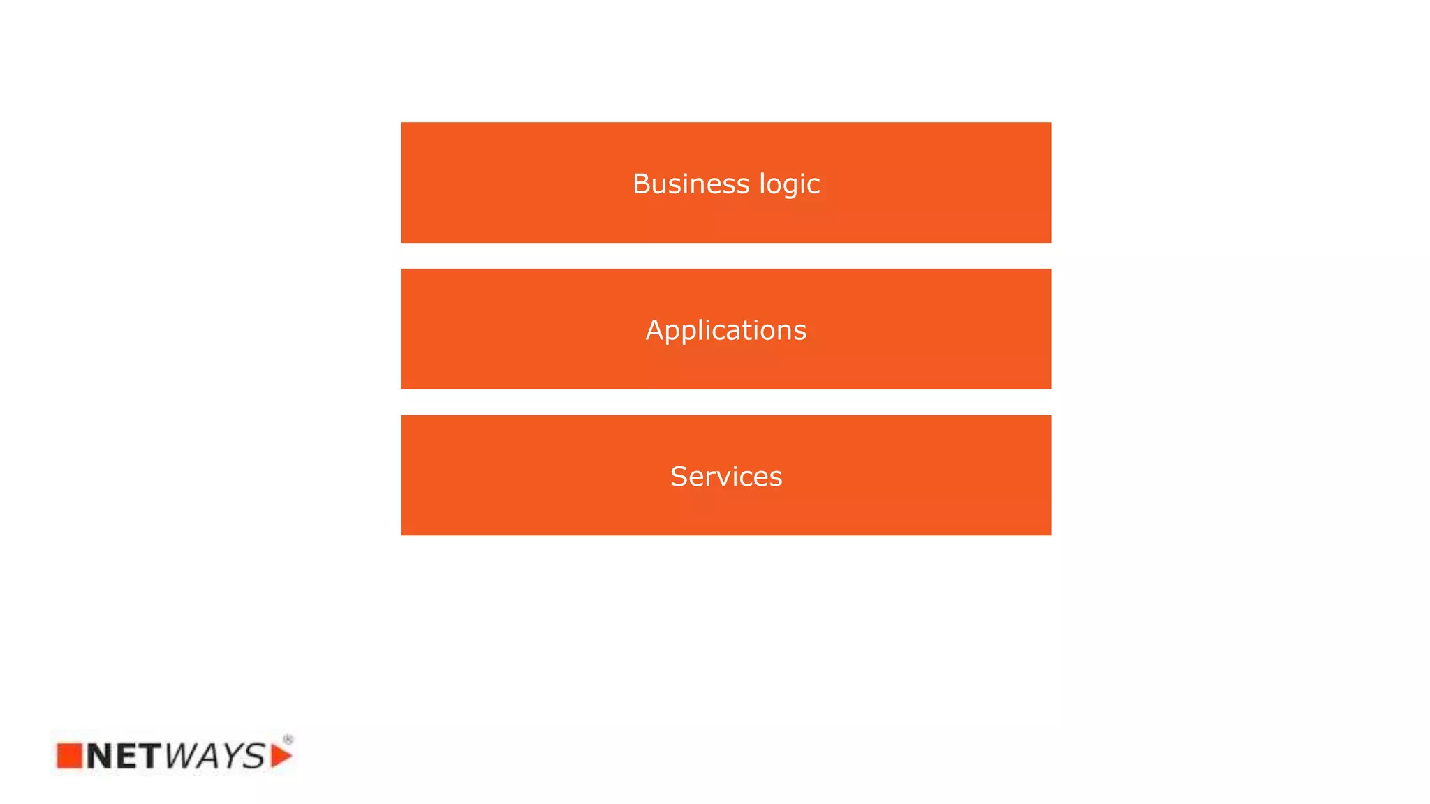 Business logic
Applications
Services
 