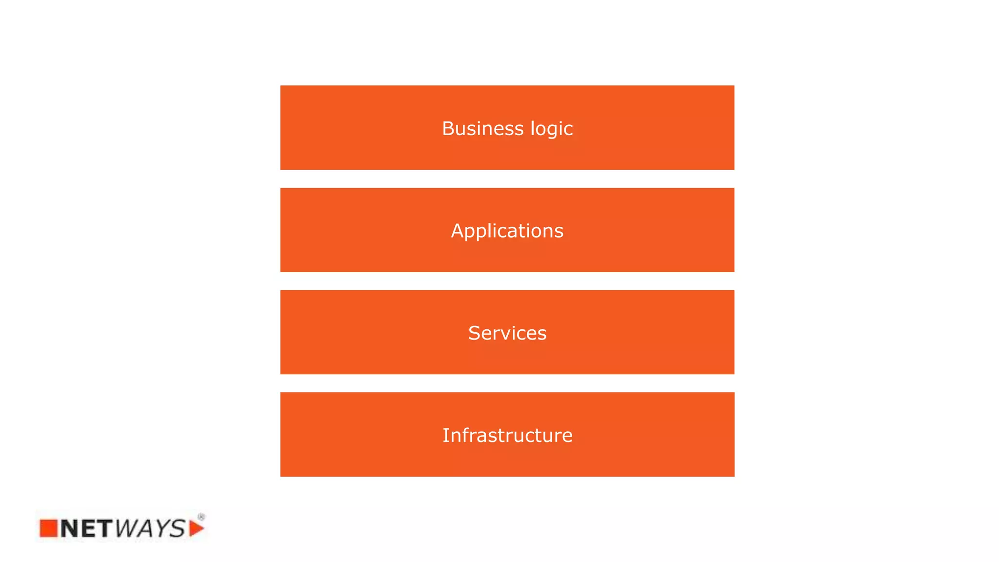 Business logic
Applications
Services
Infrastructure
 