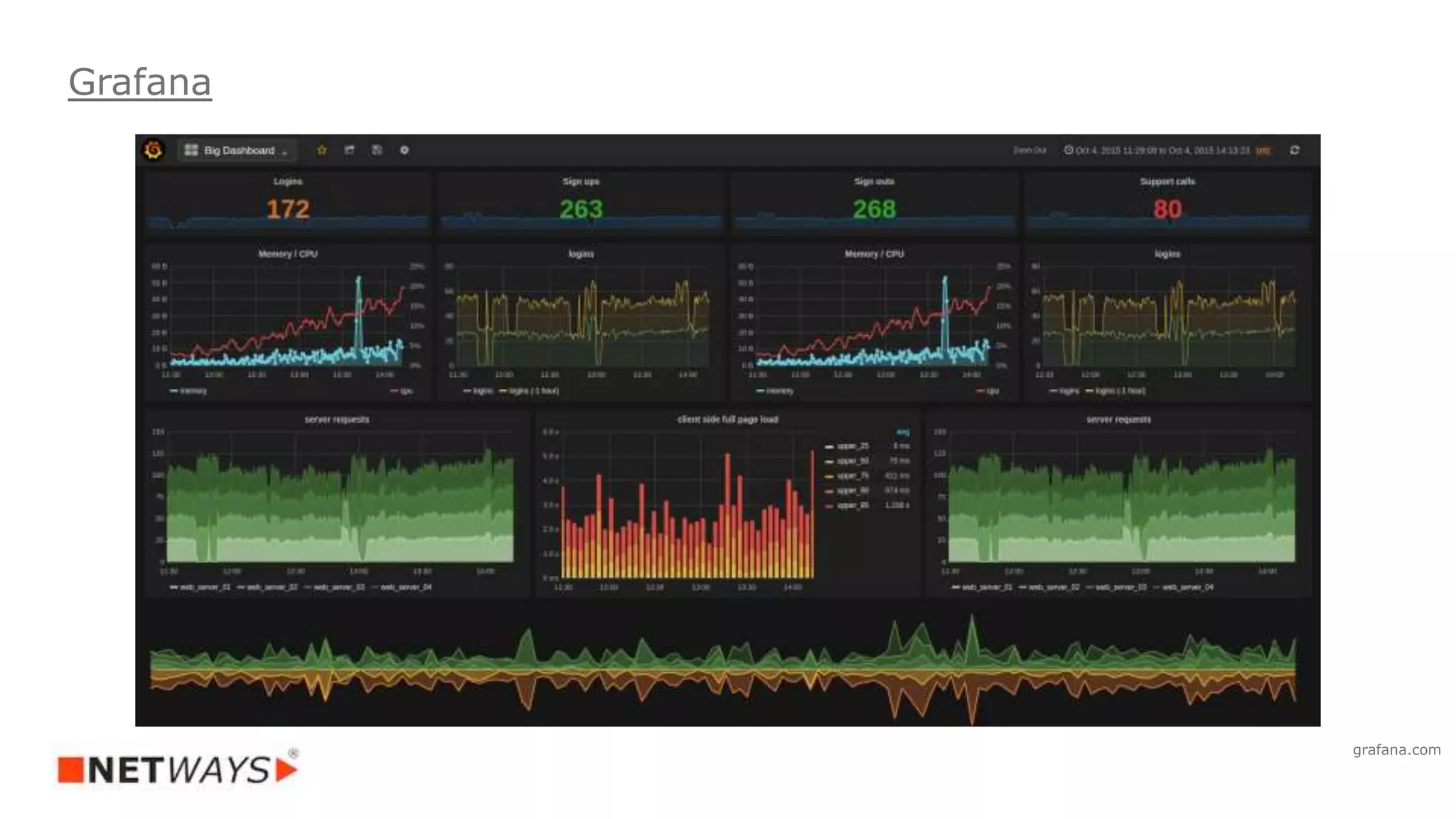Grafana
grafana.com
 