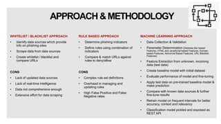 APPROACH &METHODOLOGY
MACHINE LEARNING APPROACH
• Data Collection & Validation
• Parameter Determination (Address Bar base...