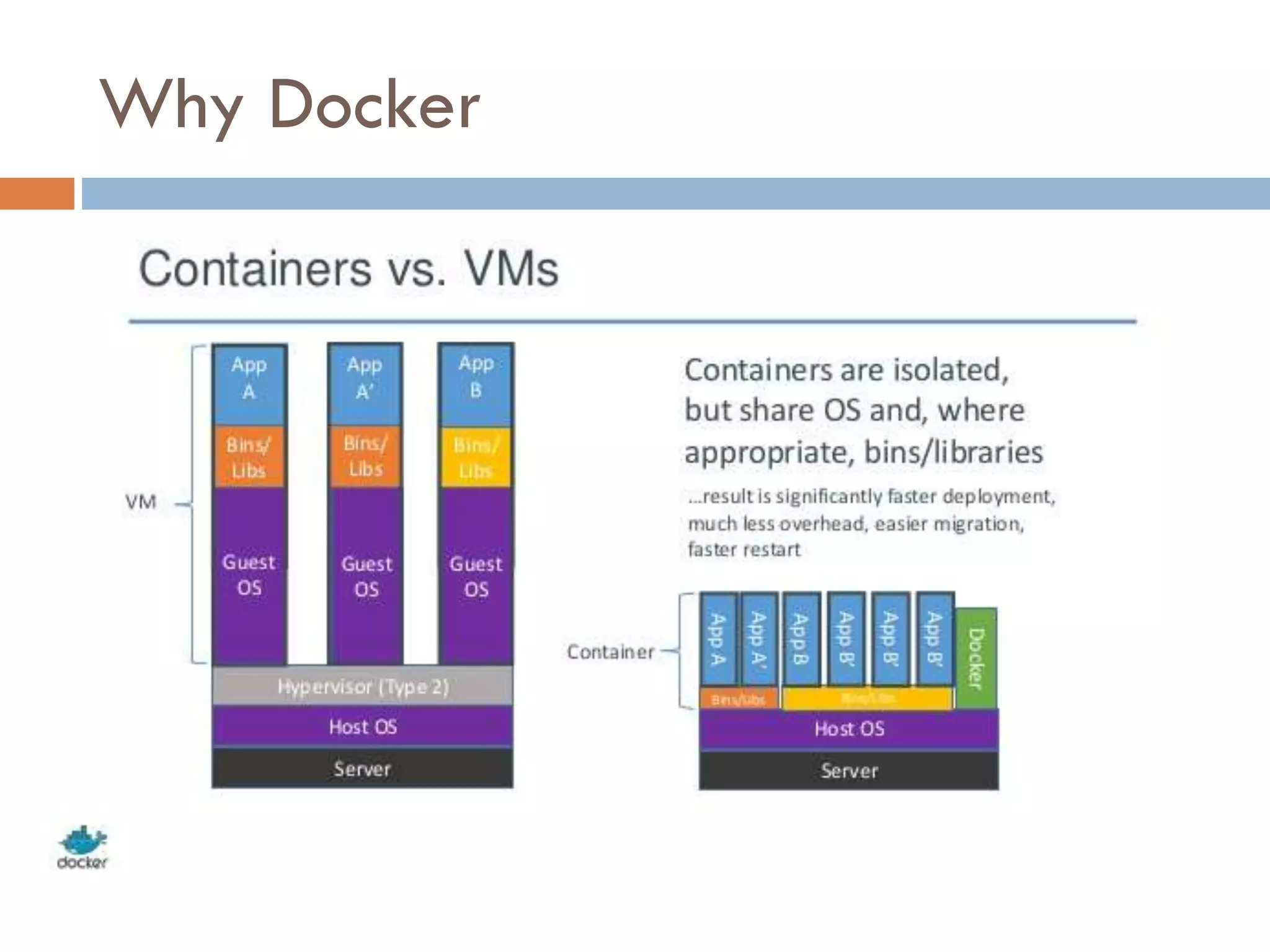 Why Docker
 