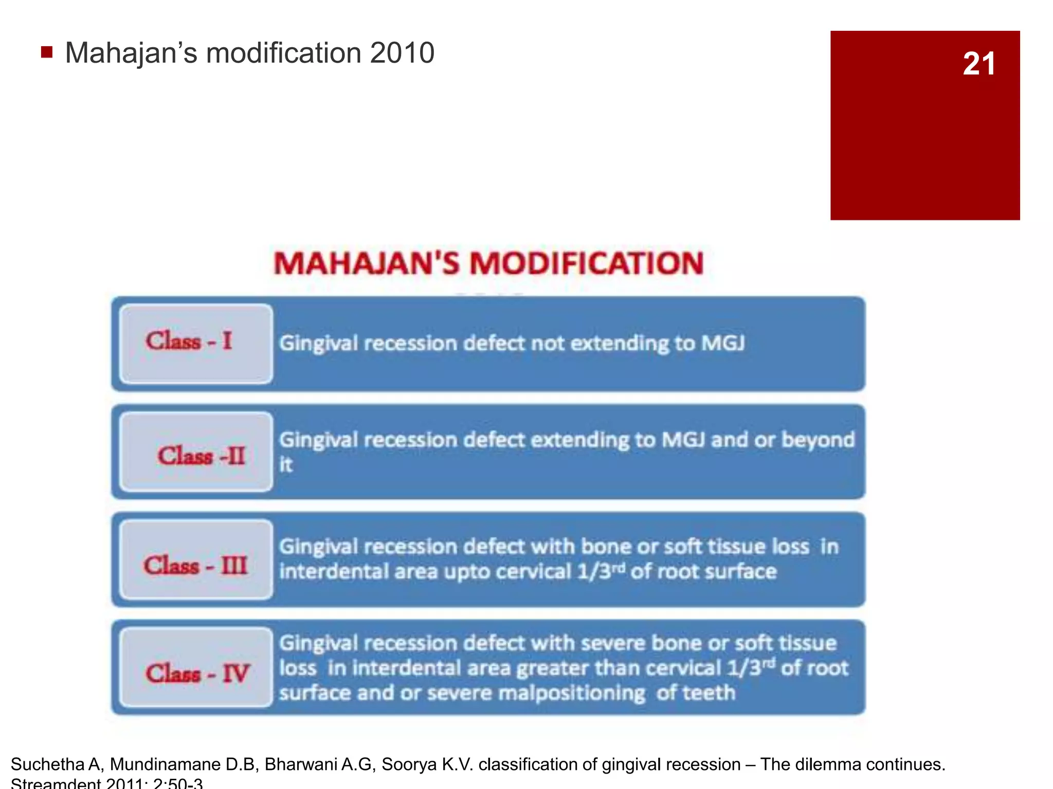  Mahajan’s modification 2010
Suchetha A, Mundinamane D.B, Bharwani A.G, Soorya K.V. classification of gingival recession – The dilemma continues.
21
 
