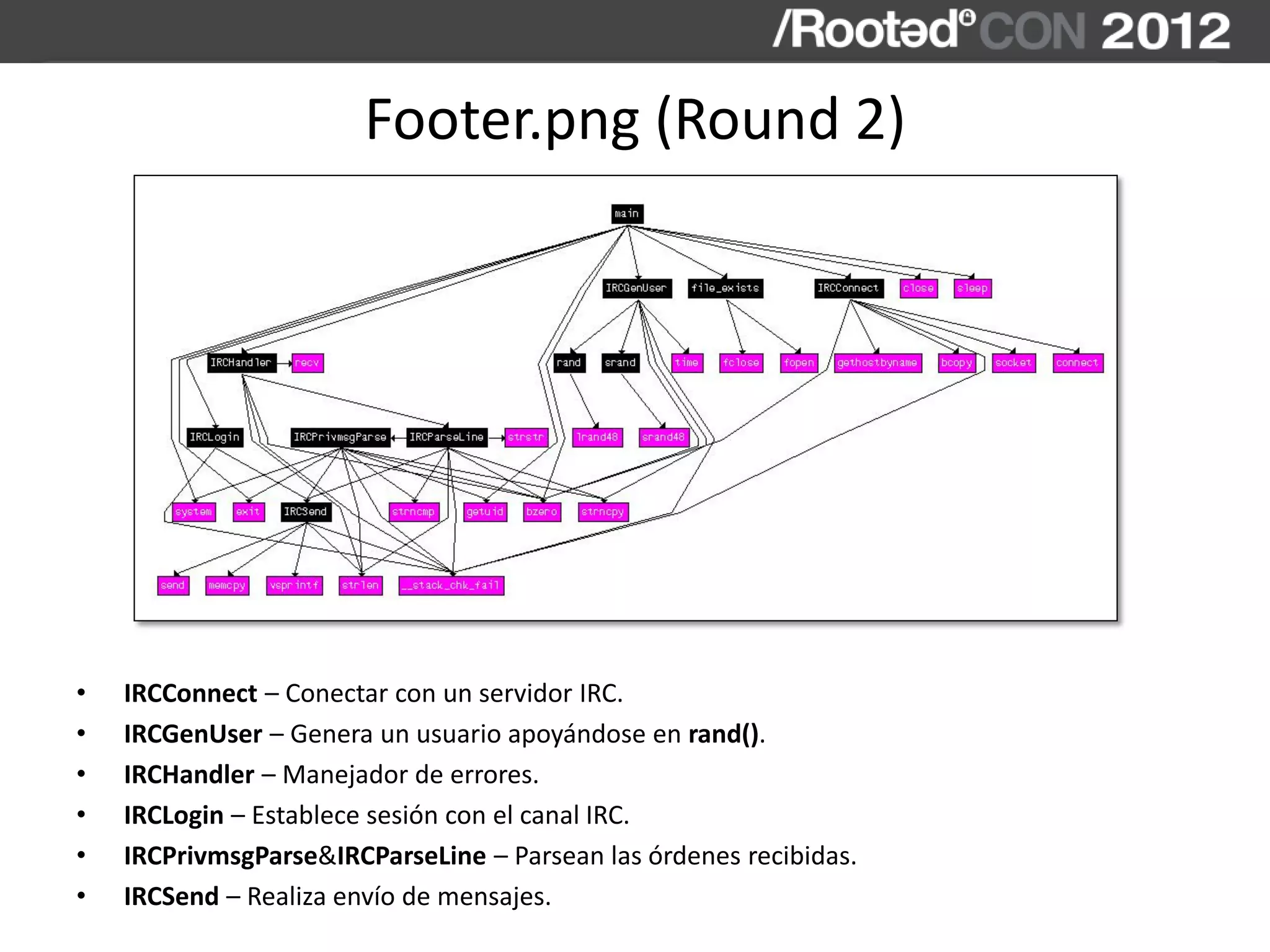 Footer.png (Round 2)
• IRCConnect – Conectar con un servidor IRC.
• IRCGenUser – Genera un usuario apoyándose en rand().
• IRCHandler – Manejador de errores.
• IRCLogin – Establece sesión con el canal IRC.
• IRCPrivmsgParse&IRCParseLine – Parsean las órdenes recibidas.
• IRCSend – Realiza envío de mensajes.
 