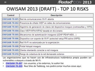 13



      OWISAM 2013 (DRAFT) - TOP 10 RISKS




Las organizaciones que no hacen uso de infraestructura inalámbrica prop...
