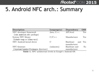 35
5. Android NFC arch.: Summary
 