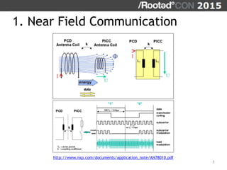 1. Near Field Communication
7
http://www.nxp.com/documents/application_note/AN78010.pdf
 
