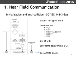 1. Near Field Communication
Initialisation and anti-collision (ISO/IEC 14443-3A)
9
Distinct for Type A and B
Command set:
...