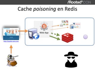 Cache	poisoning	en	Redis
Web	App
http://pupita-sana.com	
 