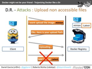 Daniel	García	(cr0hn)	-	@ggdaniel	|	Roberto	Muñoz	(robskye)	-	@skyeinthewild
Docker	might	not	be	your	friend	-	Trojanizing	Docker	like	a	Sir
Client Docker	Registry
I	want	upload	the	image:	minion
Oks.	Here	is	your	upload	Path
Uploading…
Add	the	tag:	Latest
minion :Latest
D.R.	-	Attacks	:	Upload	non	accessible	files
 