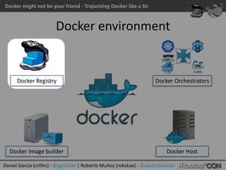 Daniel	García	(cr0hn)	-	@ggdaniel	|	Roberto	Muñoz	(robskye)	-	@skyeinthewild
Docker	might	not	be	your	friend	-	Trojanizing	Docker	like	a	Sir
Docker	environment
Docker	Host
Docker	Registry
Docker	Image	builder
Docker	Orchestrators
 