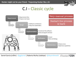 Daniel	García	(cr0hn)	-	@ggdaniel	|	Roberto	Muñoz	(robskye)	-	@skyeinthewild
Docker	might	not	be	your	friend	-	Trojanizing	Docker	like	a	Sir
C.I	-	Classic	cycle
Very manual process
Restart the process
is hard
 