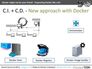 Daniel	García	(cr0hn)	-	@ggdaniel	|	Roberto	Muñoz	(robskye)	-	@skyeinthewild
Docker	might	not	be	your	friend	-	Trojanizing	Docker	like	a	Sir
Docker	Image	builder
C.I.	+	C.D.	-	New	approach	with	Docker
Docker	Host Docker	Registry
Orchestrator
 