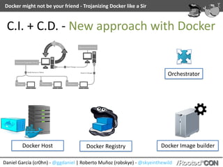 Daniel	García	(cr0hn)	-	@ggdaniel	|	Roberto	Muñoz	(robskye)	-	@skyeinthewild
Docker	might	not	be	your	friend	-	Trojanizing	Docker	like	a	Sir
Docker	Image	builder
C.I.	+	C.D.	-	New	approach	with	Docker
Docker	Host Docker	Registry
Orchestrator
 