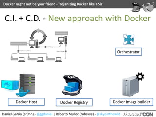 Daniel	García	(cr0hn)	-	@ggdaniel	|	Roberto	Muñoz	(robskye)	-	@skyeinthewild
Docker	might	not	be	your	friend	-	Trojanizing	Docker	like	a	Sir
Docker	Image	builder
C.I.	+	C.D.	-	New	approach	with	Docker
Docker	Host Docker	Registry
Orchestrator
 