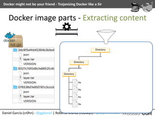 Daniel	García	(cr0hn)	-	@ggdaniel	|	Roberto	Muñoz	(robskye)	-	@skyeinthewild
Docker	might	not	be	your	friend	-	Trojanizing	Docker	like	a	Sir
Docker	image	parts	-	Extracting	content
 