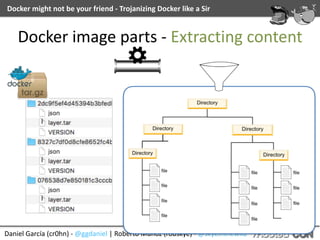 Daniel	García	(cr0hn)	-	@ggdaniel	|	Roberto	Muñoz	(robskye)	-	@skyeinthewild
Docker	might	not	be	your	friend	-	Trojanizing	Docker	like	a	Sir
Docker	image	parts	-	Extracting	content
 