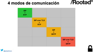 SIP
+
RTP
SIP over TLS
+
RTP
SIP
+
SRTP
SIP over TLS
+
SRTP
4 modos de comunicación
@pepeluxx
 