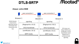 DTLS-SRTP
Ataque: active MitM
@pepeluxx
 