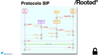 Protocolo SIP
@pepeluxx
 